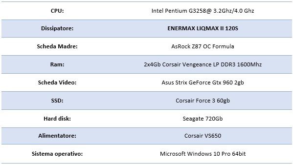 Enermax_LIQMAX_II_120S_-_Sistema_di_prova_e_Metodologia_di_Test