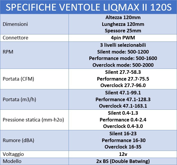 Enermax_LIQMAX_II_120S_-_Ventola_in_dotazione_e_componenti_di_montaggio_-_7