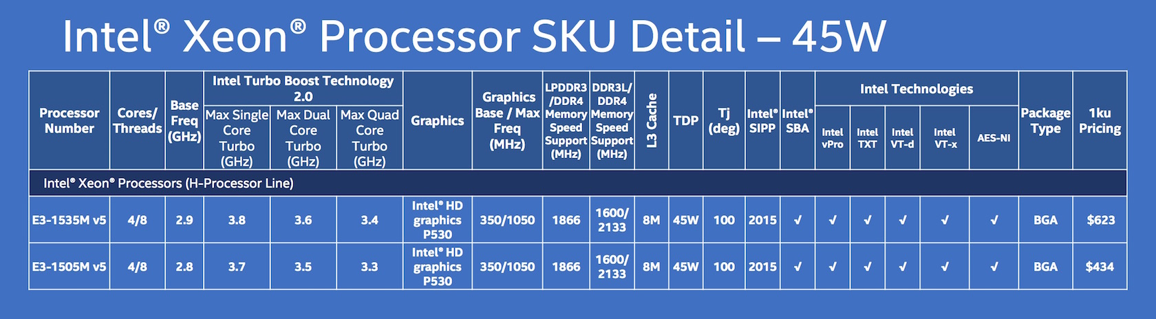 Intel graphics 4400 характеристики. 6 Поколение процессоров Intel. Линейка процессоров Skylake. Процессоры Skylake таблица. Модельный ряд Intel Skylake.
