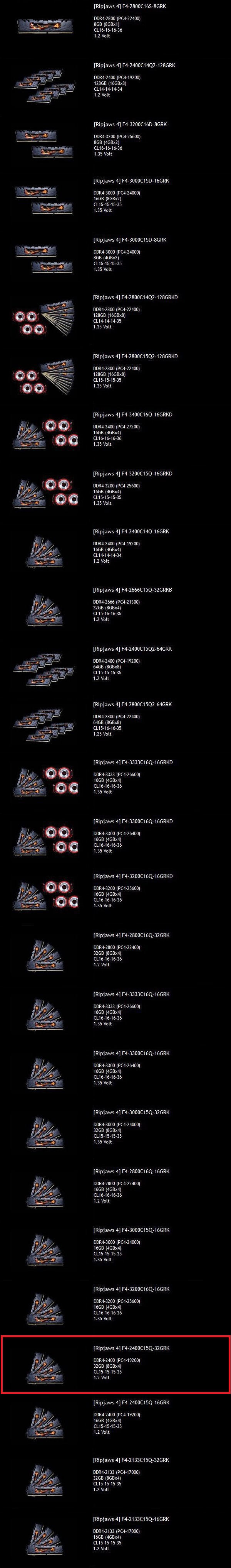 Modelli_GSKILL_RIPJAWS4_DDR4_nere