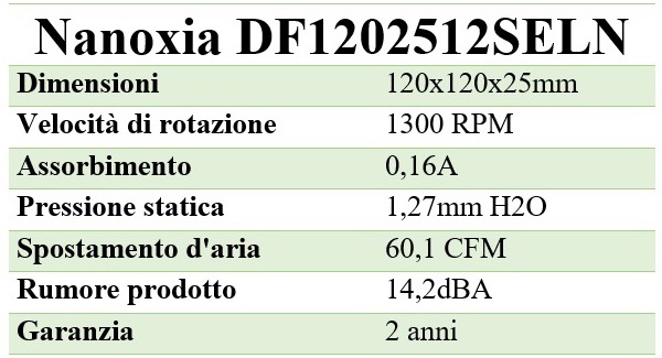 Nanoxia_Deep_Silence_1_Rev._B_-_Analisi_ventole_e_gestione_dei_flussi_daria_-_3