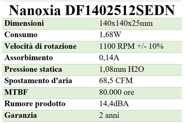 Nanoxia_Deep_Silence_1_Rev._B_-_Analisi_ventole_e_gestione_dei_flussi_daria_-_6