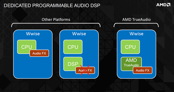 010-amd-a8-7670k-godavari-slide-true-audio-3