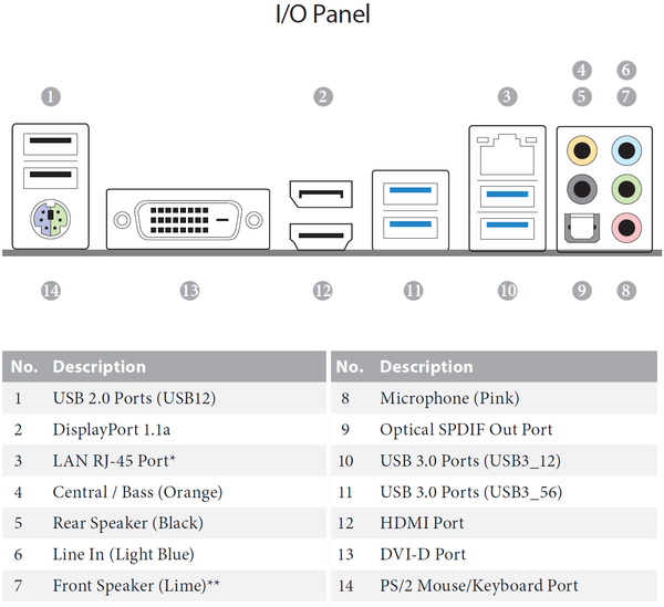 018-asrock-n3700-itx-layout-scheda-madre-io-panel