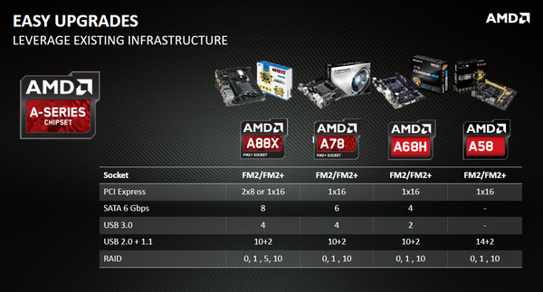 020-amd-a8-7670k-godavari-fch-compatibili