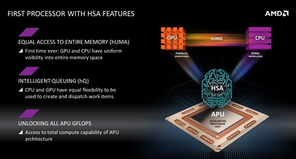 034-amd-a8-7670k-godavari-immagine-conclusioni-hsa