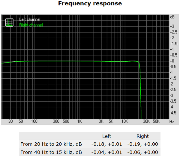 083-asrock-n3700-itx-audio-analyzer-frequency-response