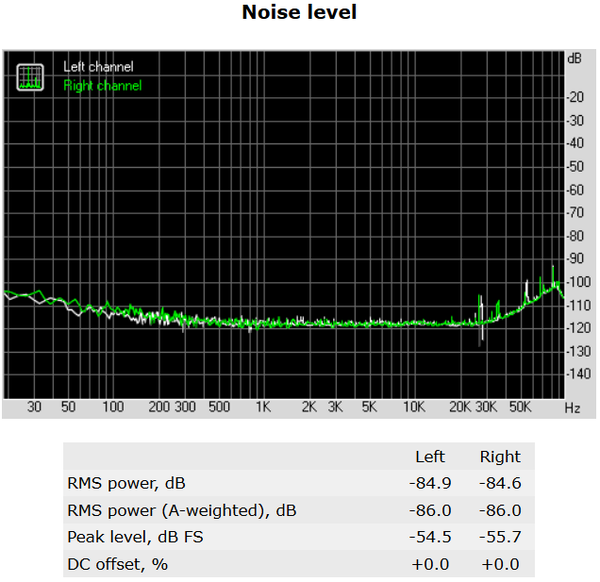 084-asrock-n3700-itx-audio-analyzer-noise-level