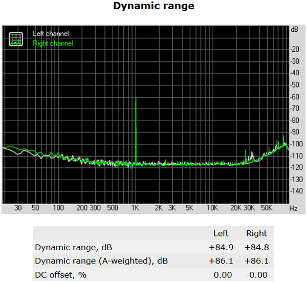 085-asrock-n3700-itx-audio-analyzer-dynamic-range