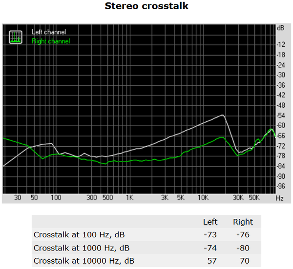 088-asrock-n3700-itx-audio-analyzer-stereo-crosstalk