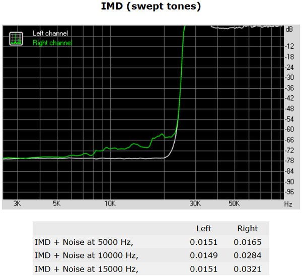 089-asrock-n3700-itx-audio-analyzer-imd-swept-tones