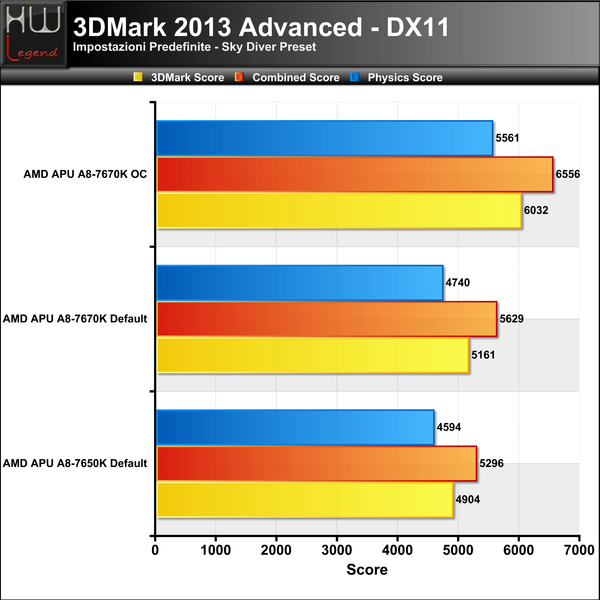 3DMark-Sky-Diver