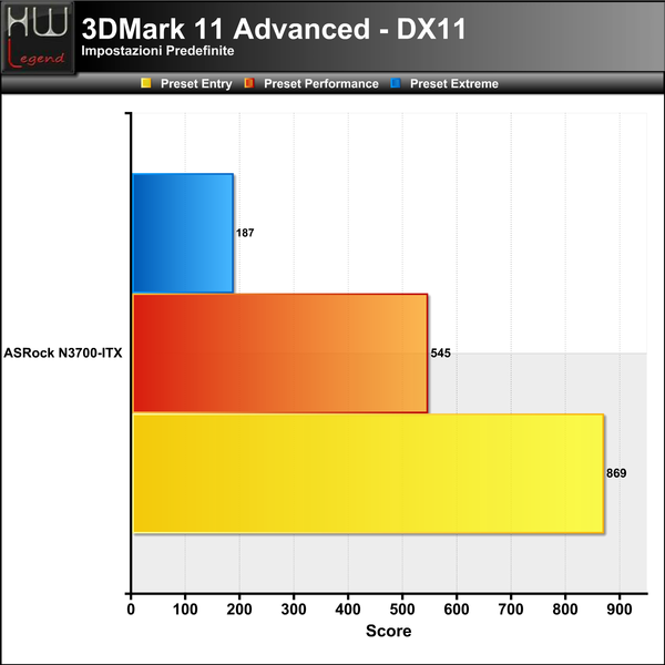 3DMark_11