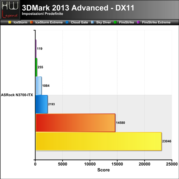 3DMark_2013