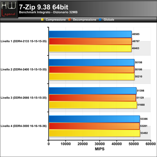 7-Zip