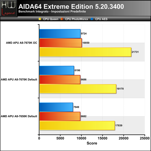 AIDA-CPU