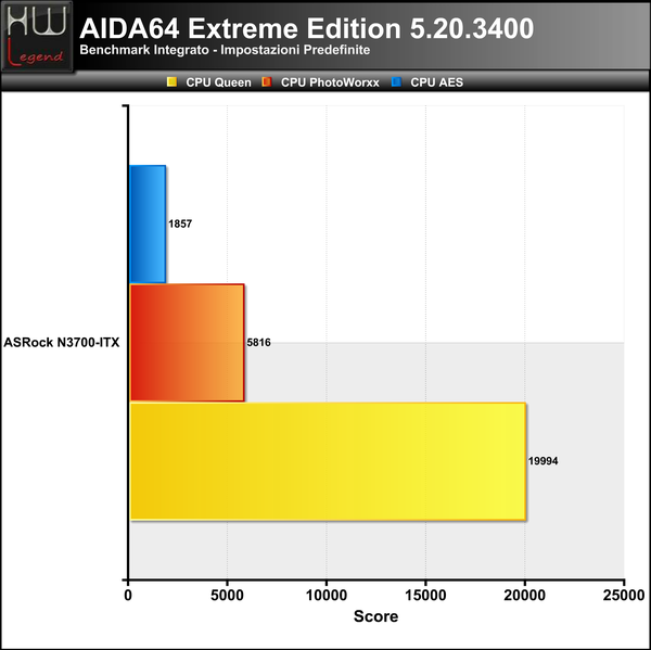 AIDA-CPU1
