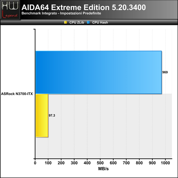 AIDA-CPU2