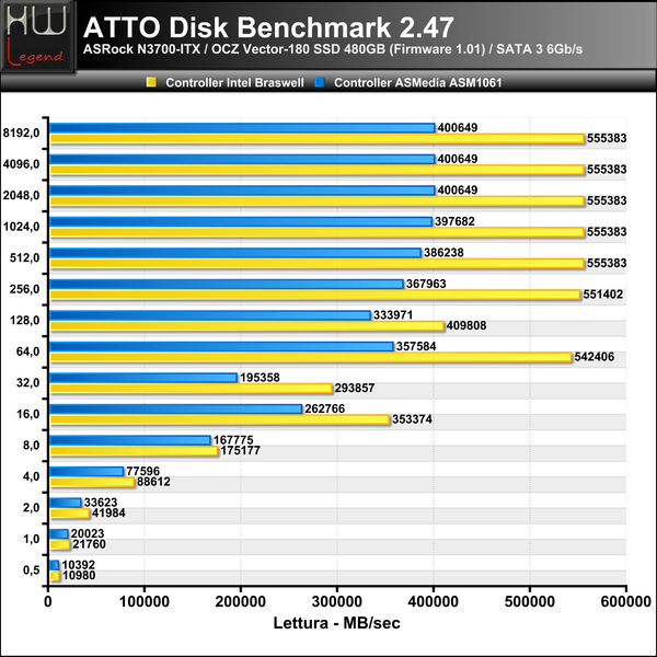ATTO-Disk-Lettura