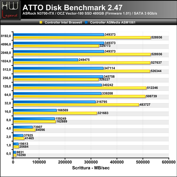 ATTO-Disk-Scrittura