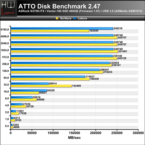 ATTO-Disk
