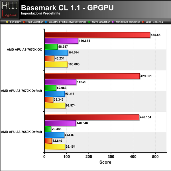 BasemarkCL-GPGPU