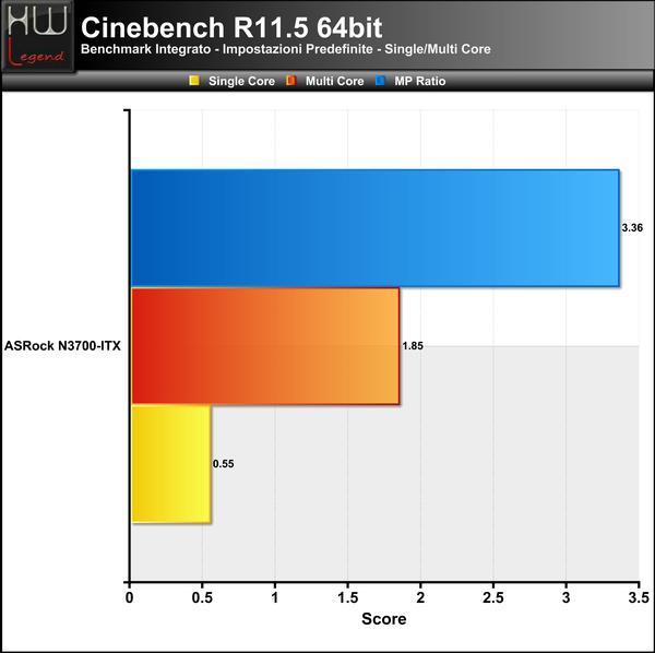 Cinebench-R11