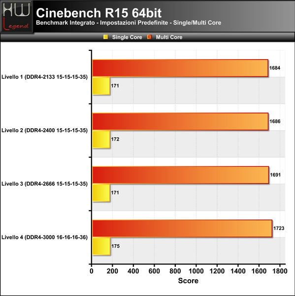 Cinebench-R15