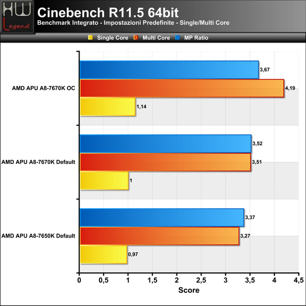 Cinebench_R11