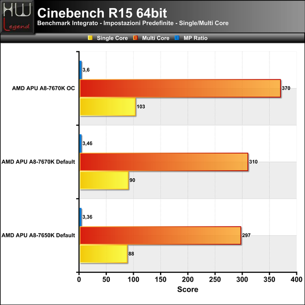 Cinebench_R15