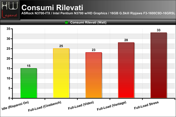 Consumi_Rilevati