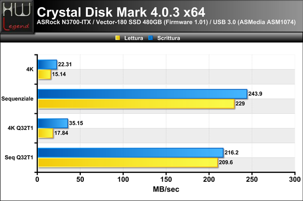 Crystal-Disk-Mark