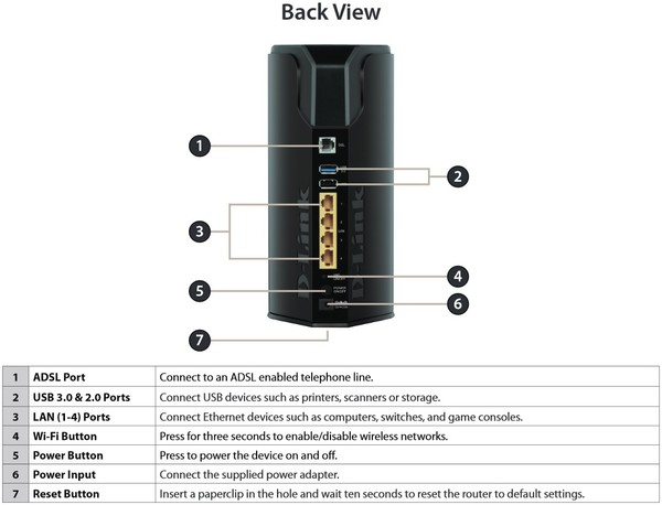 D-Link_DSL-3590L_-_Uno_sguardo_da_vicino_-_7