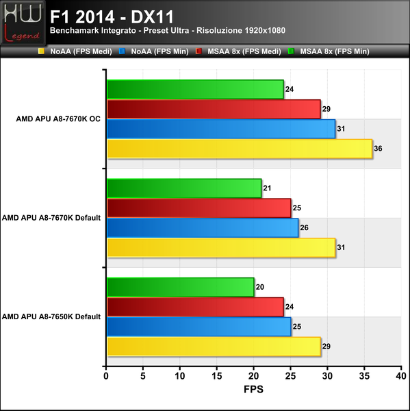 F1_2014