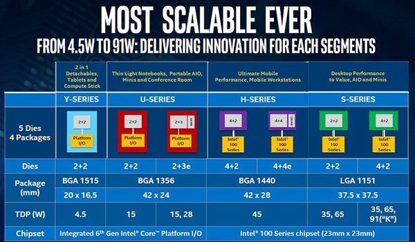 Famiglia_Intel_Skylake_-_1