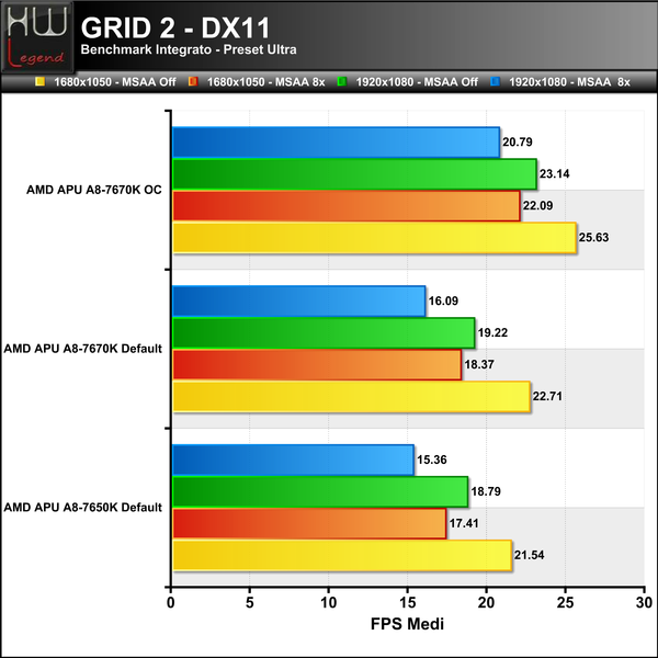 GRID2