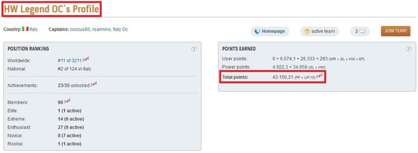 Il_team_di_HW_Legend_OC_raggiunge_i_43000_Punti