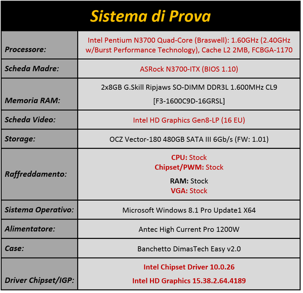 Immagine_Tabella_1_-_Sistema_di_Prova