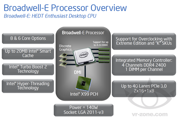 Intel_Broadwell-E