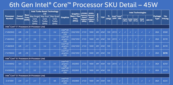 Intel_Core_di_sesta_generazione_-_45_Watt