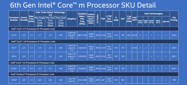 Intel_Skylake_Core_m_e_nuove_CPU_Xeon