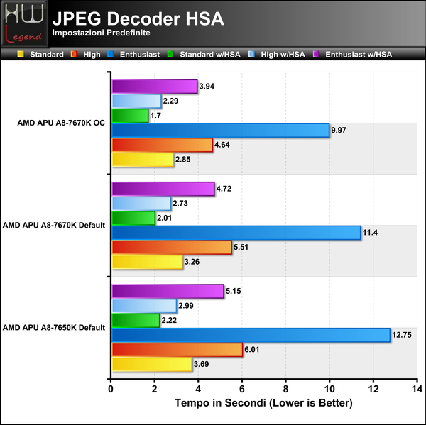 JPEG_Decoder_HSA
