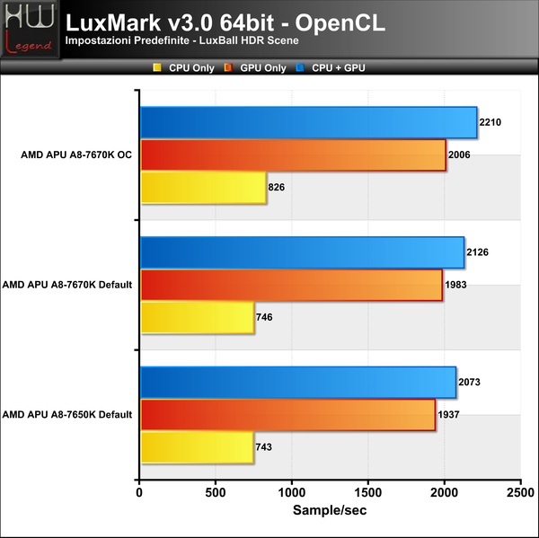 Luxmark3-Luxball-Scene