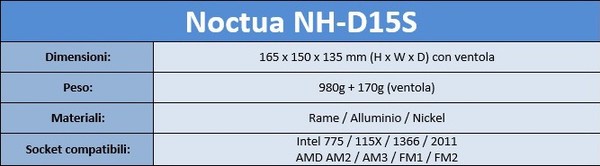 Noctua_NH-D15S_-_Specifiche_tecniche_e_features_-_2