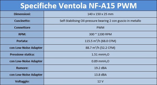 Noctua_NH-D15S_-_Ventola_in_dotazione_e_sistema_di_montaggio_-_11