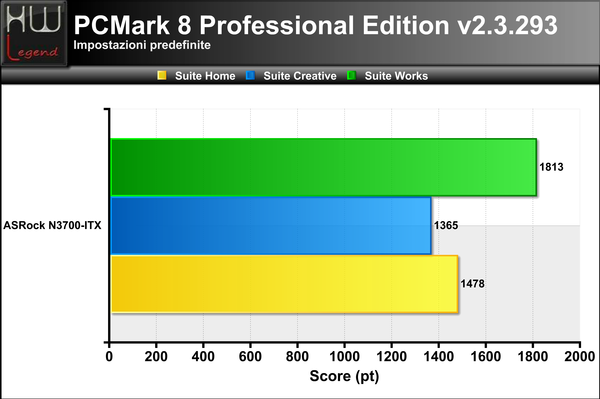 PCMark8