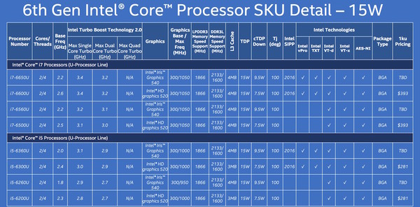 Processori_Intel_Core_di_sesta_generazione_-_15_Watt