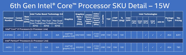 Processori_Intel_Core_di_sesta_generazione_-_15_Watt_-_1