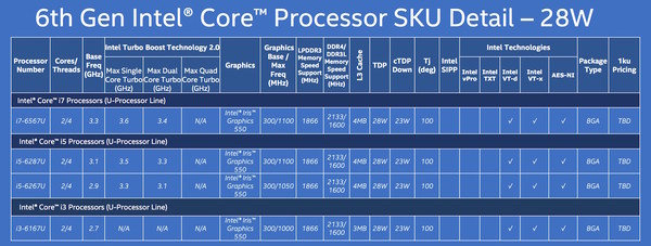Processori_Intel_Core_di_sesta_generazione_-_28_Watt