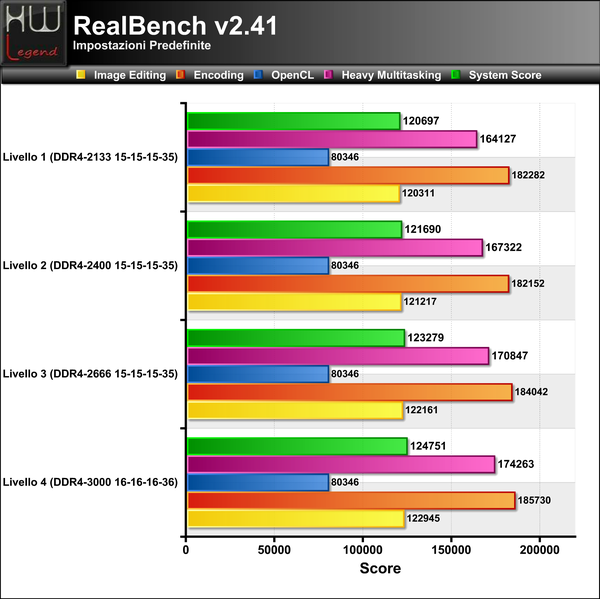 Realbench